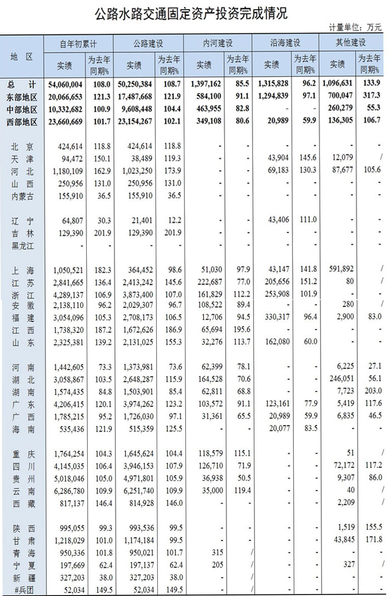 湖南志飞公路工程有限公司,怀化公路工程承接,市政公用工程承接,房屋建筑工程承接,水利水电工程承接